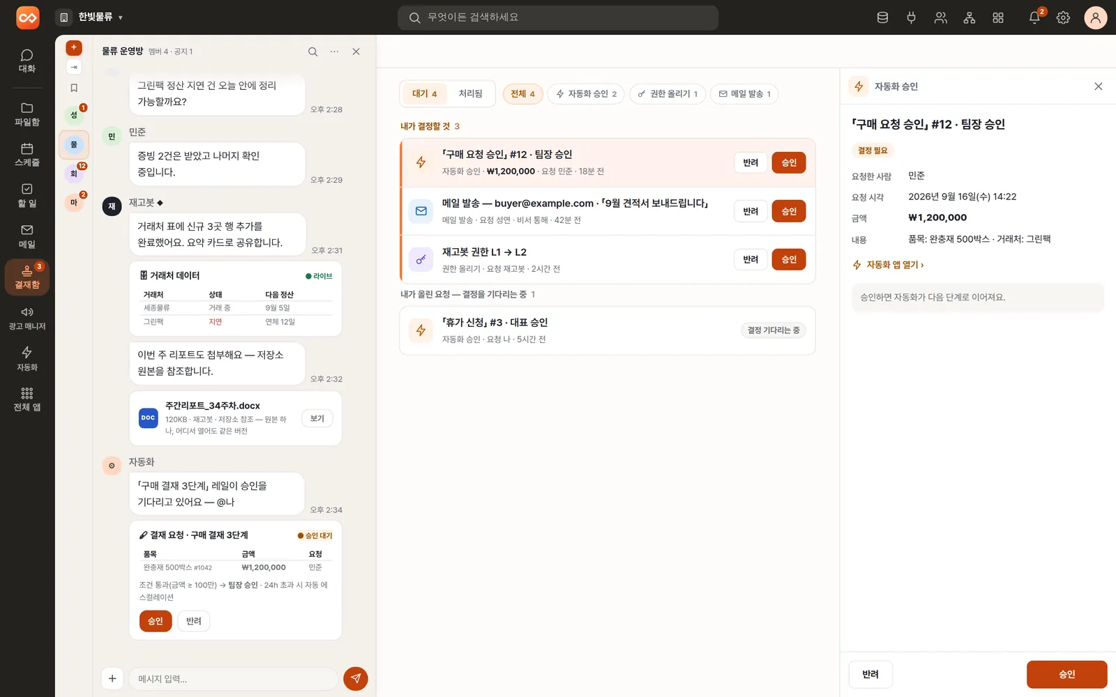 결재함 — 자동화 승인·메일 발송·권한 올리기 요청을 모아 승인·반려, 오른쪽 상세