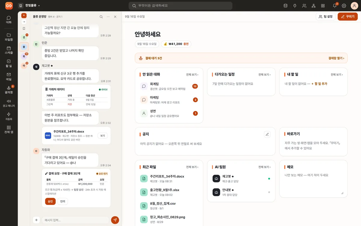 온투코웍스 실제 화면: 물류 운영방에서 사람이 @재고봇에게 정산이 늦은 거래처를 묻자, AI 팀원 재고봇이 거래처 표를 근거로 답하고 요약 카드를 붙였다. 아래에는 구매 결재 요청이 승인·반려 버튼과 함께 사람의 승인을 기다린다. 오른쪽은 결재 대기·안 읽은 대화·일정·할 일·최근 파일을 모은 홈 화면.